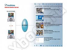 Geovision GV-Web Report 200 port